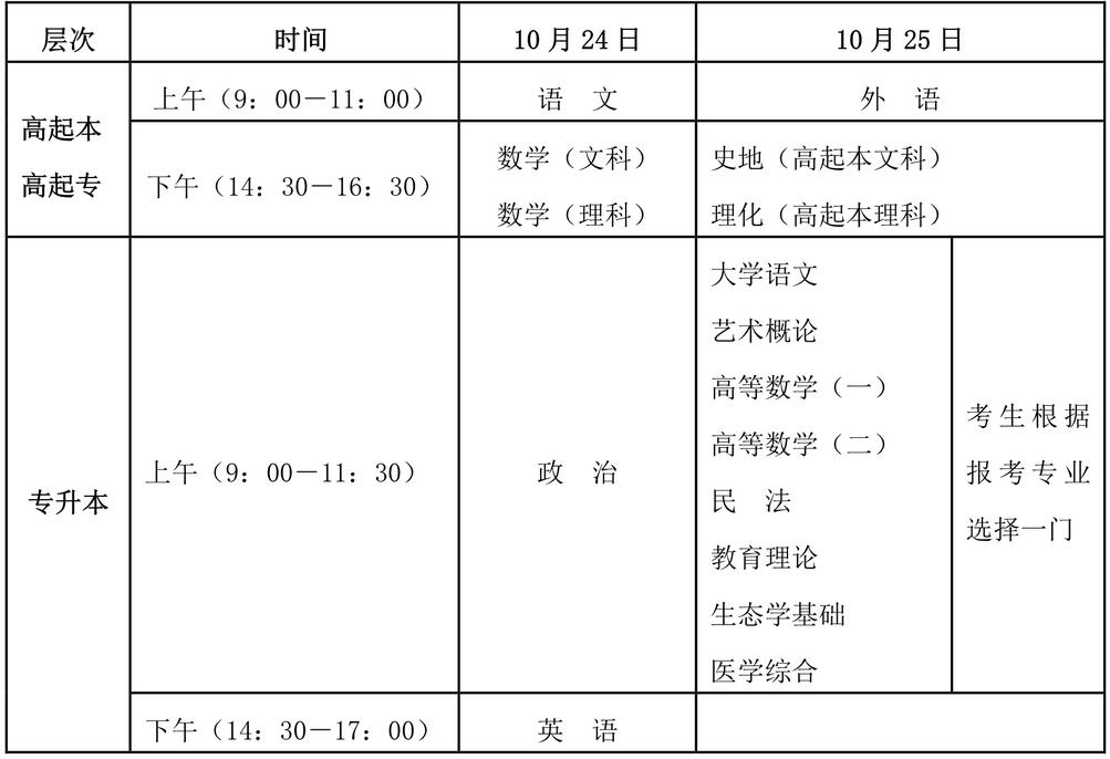 2021年海南成人高考考试时间在什么时候?报名即将截止!